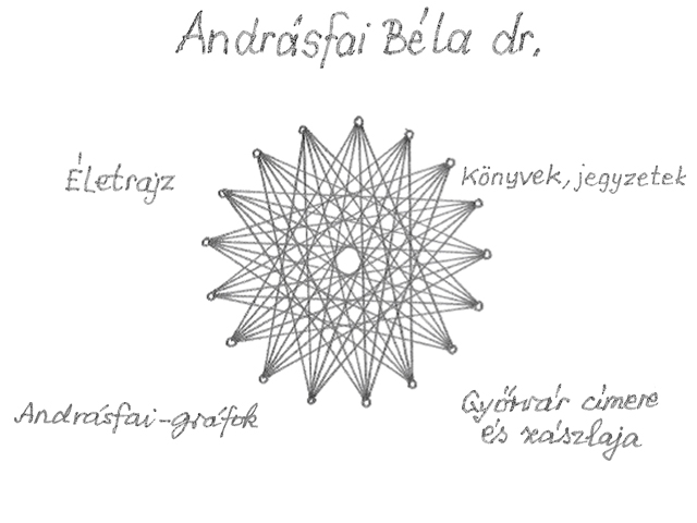 Andrásfai Béla dr.